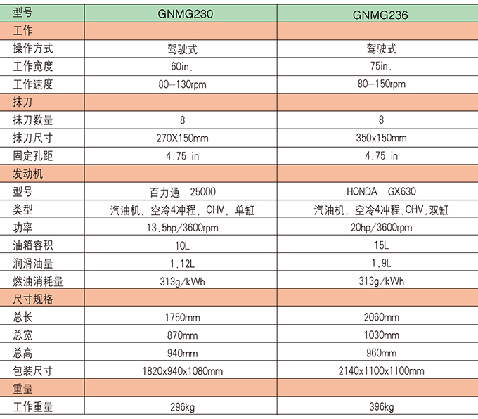 沃爾華座駕式混凝土抹光機(jī)參數(shù) 沃爾華座駕式混凝土抹光機(jī)參數(shù)